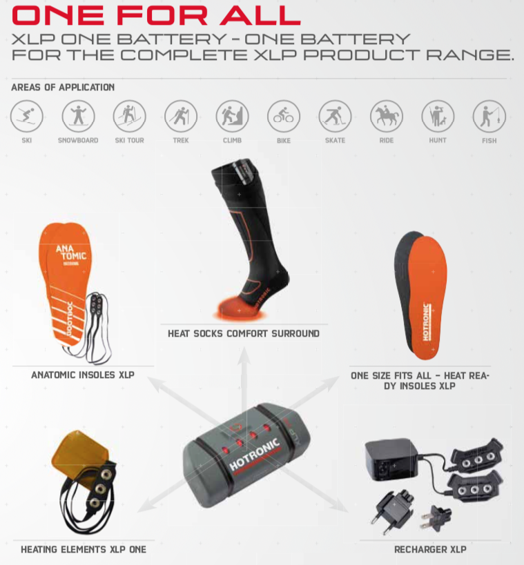 BootDoc XLP One PFI 50 Surround Heat Socks Set 2020-21 at Northern Ski Works 1